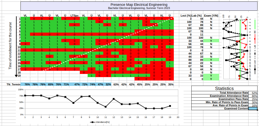 Presence Map Electrical Engineering EIB