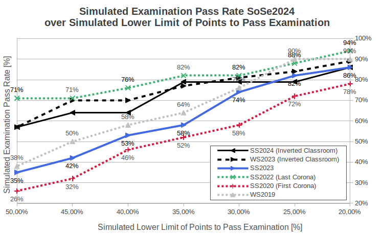 Simulated Pass Rate (ALL courses)