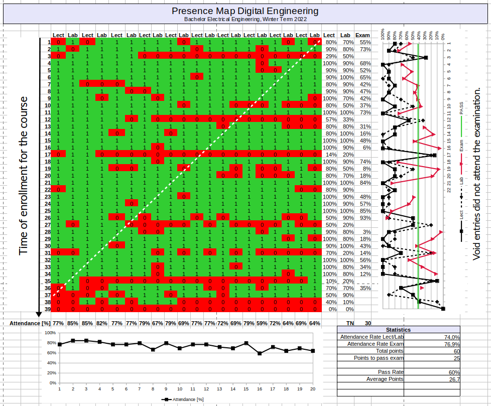 Presence Map Digital Engineering EIB