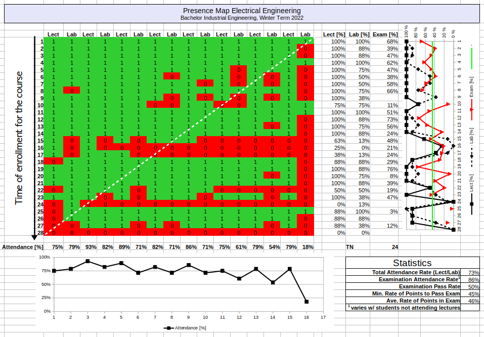 Presence Map Electrical Engineering EIW