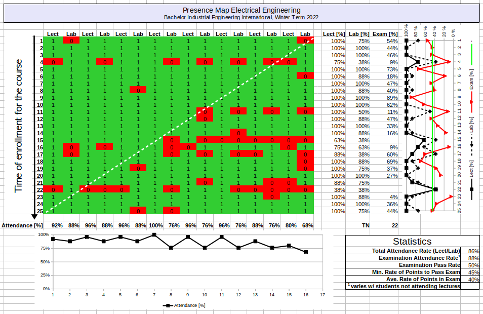 Presence Map Electrical Engineering International IWI