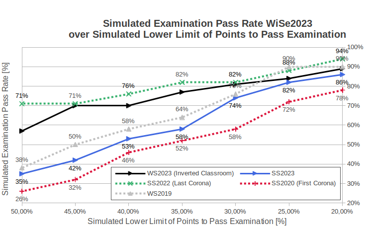 Simulated Pass Rate (ALL courses)