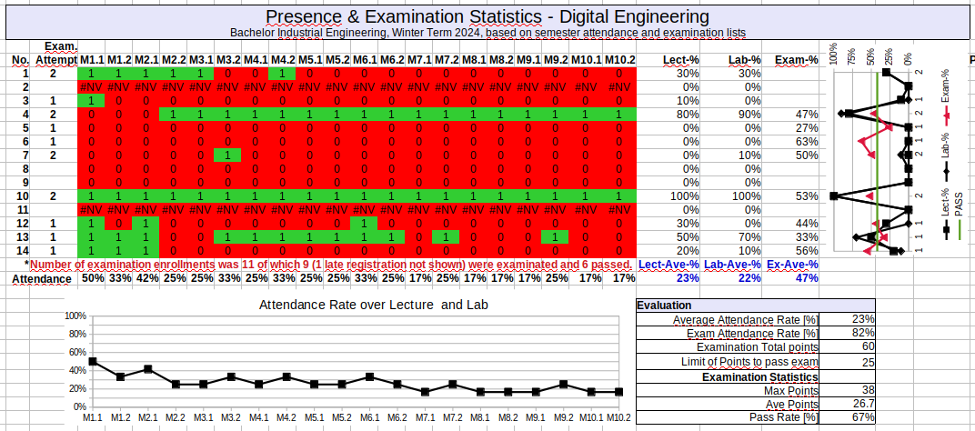 Presence Map Digital Engineering EIW