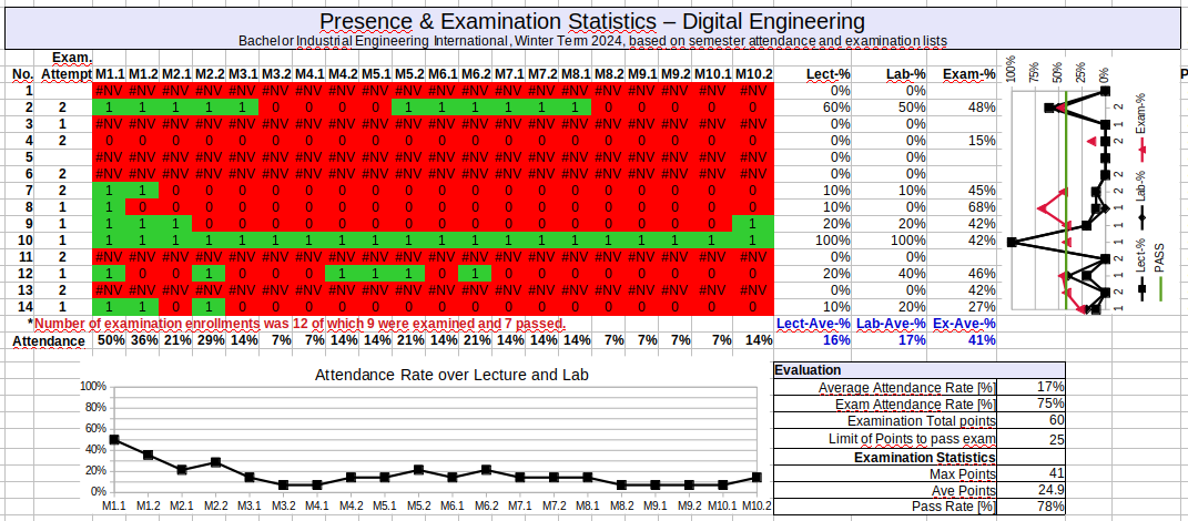 Presence Map Digital Engineering IWI