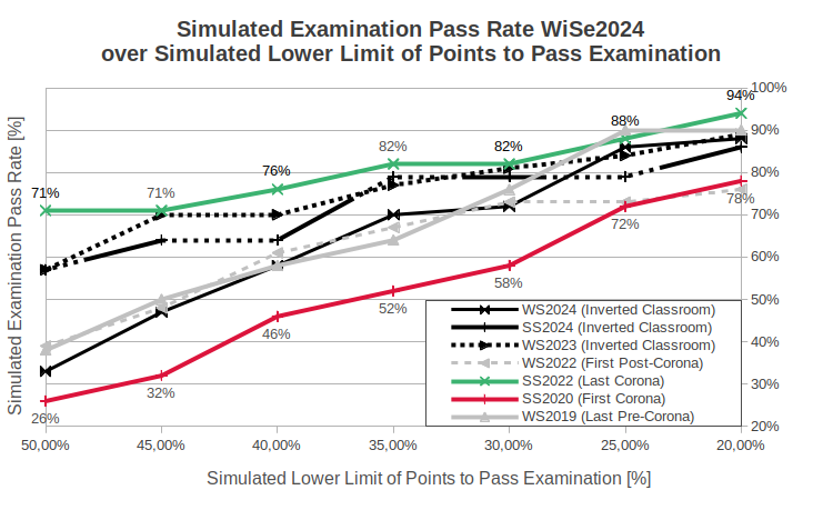 Simulated Pass Rate (ALL courses)