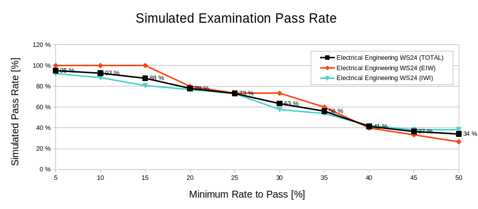 Pass Rate Simulation
