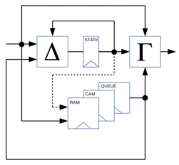 UMA Graph